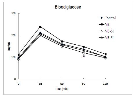 <Figure 1>