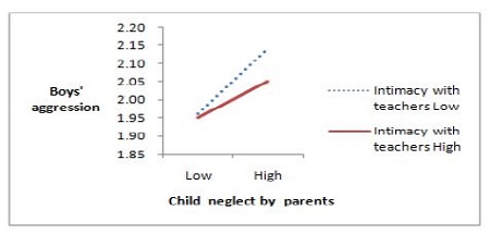 [Figure 1] 