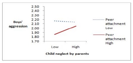 [Figure 2] 