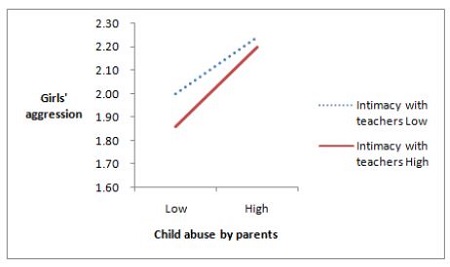 [Figure 3] 