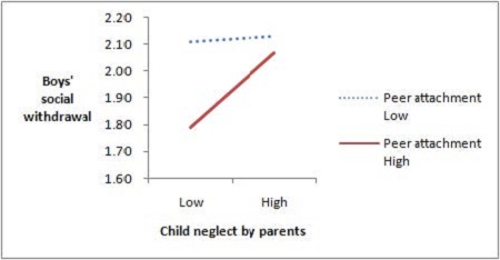 [Figure 4] 