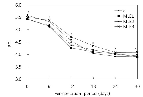 [Figure 1]