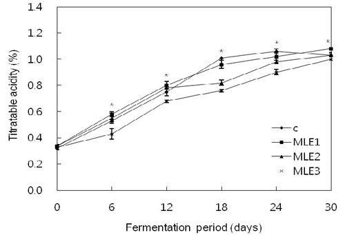 [Figure 2]