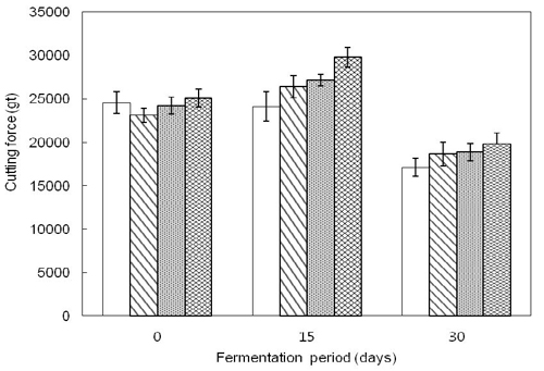 [Figure 4]