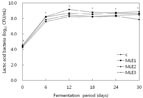 [Figure 5]