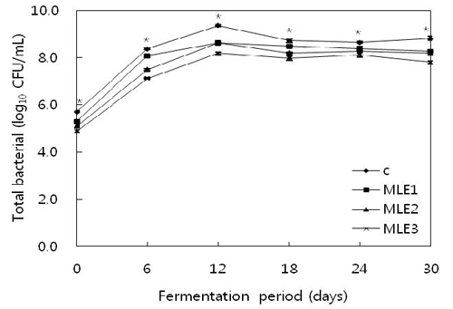 [Figure 6]