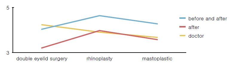 [Figure 1]