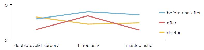 [Figure 2]