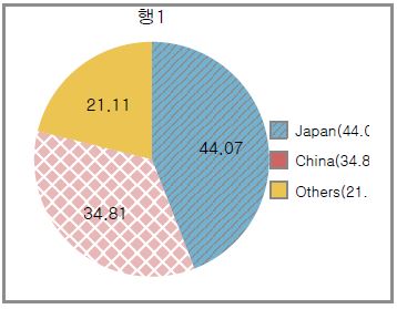 [Figure 1]