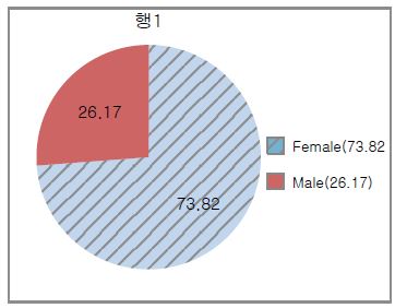 [Figure 2]