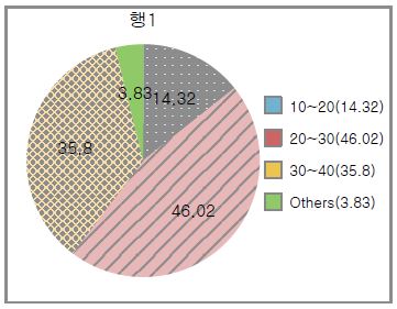 [Figure 3]