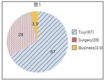 [Figure 4]