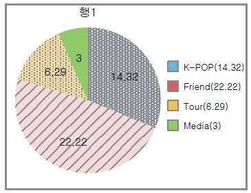 [Figure 5]