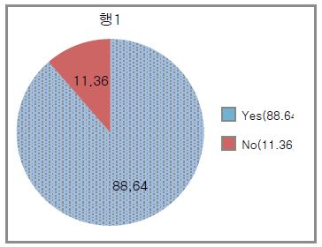 [Figure 6]