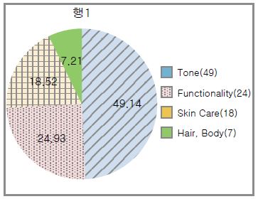 [Figure 10]