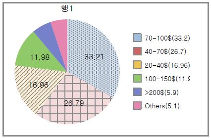 [Figure 12]