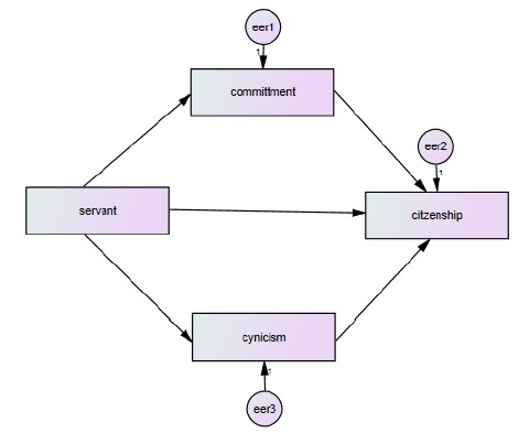 [Figure 1]