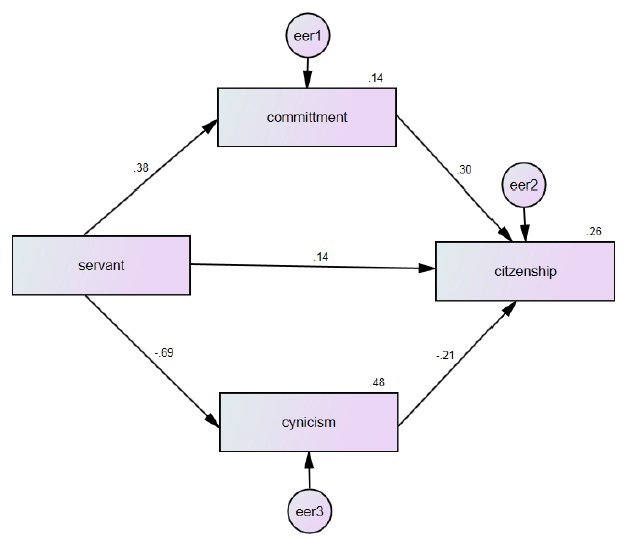 [Figure 2]