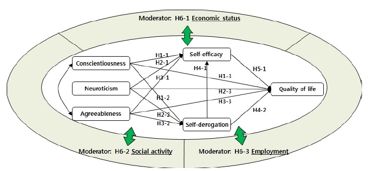 [Figure 1]