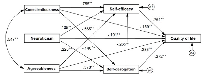 [Figure 2]