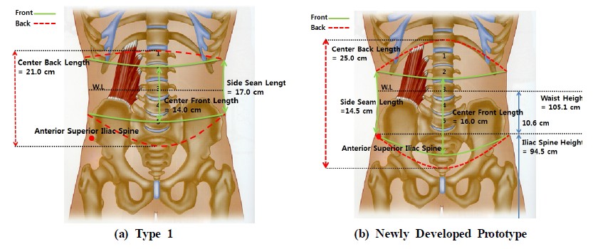 [Figure 4]