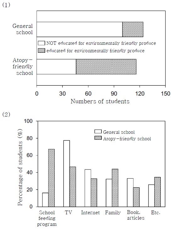 [Figure 1]