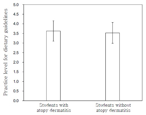 [Figure 2]