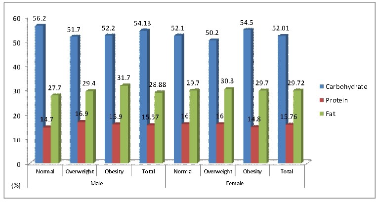 [Figure 1]