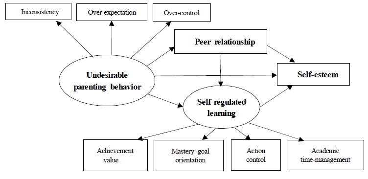 [Figure 1]