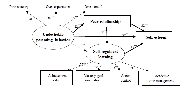 [Figure 2]