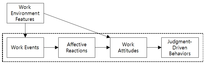 [Figure 1]