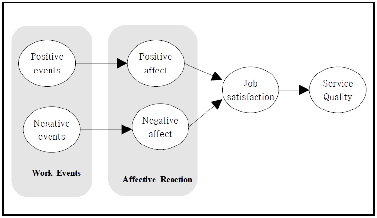 [Figure 2]