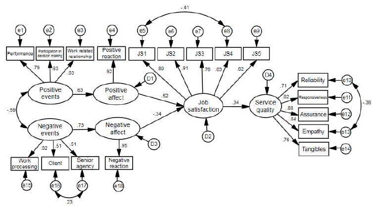 [Figure 3]