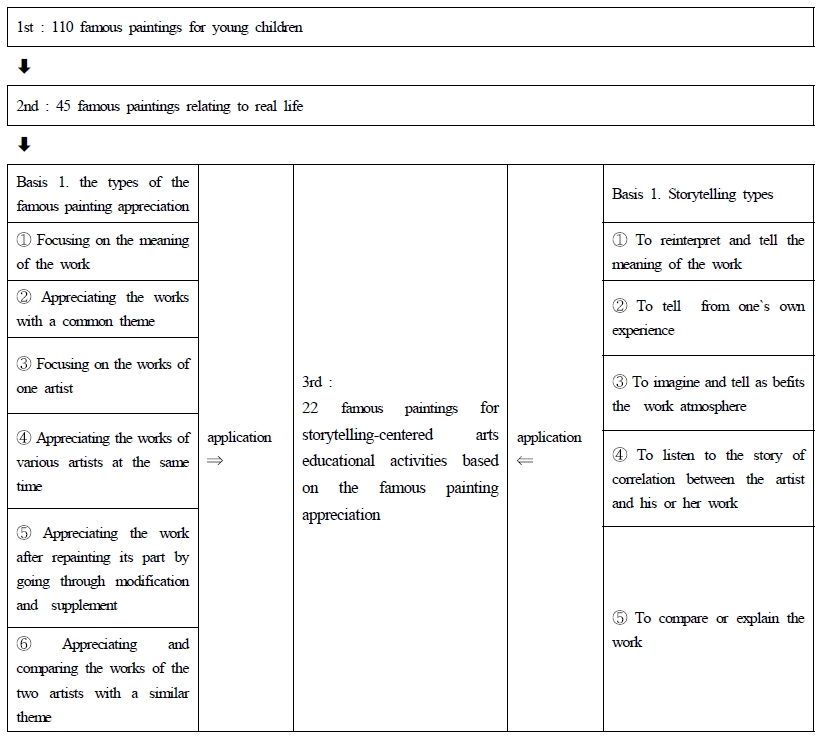 [Figure 1]