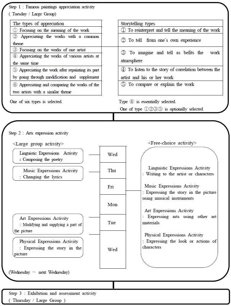 [Figure 2]