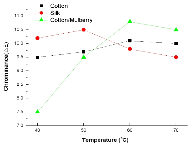 [Figure 1]