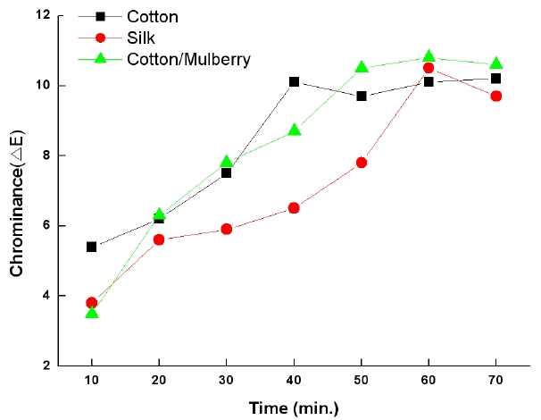 [Figure 2]