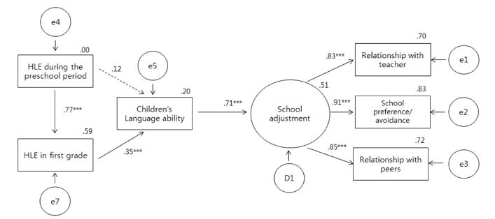 [Figure 1]