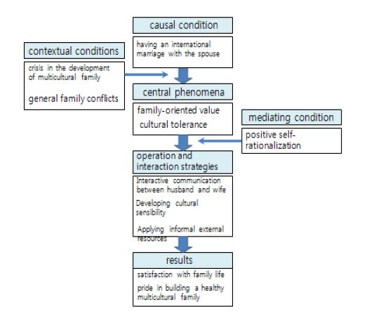 [Figure 1]