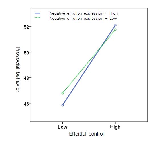 [Figure 1]