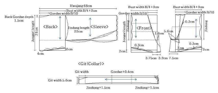 [Figure 1]