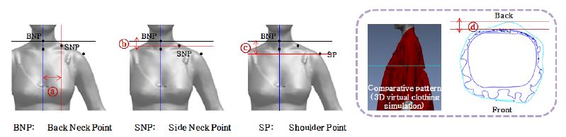 [Figure 2]