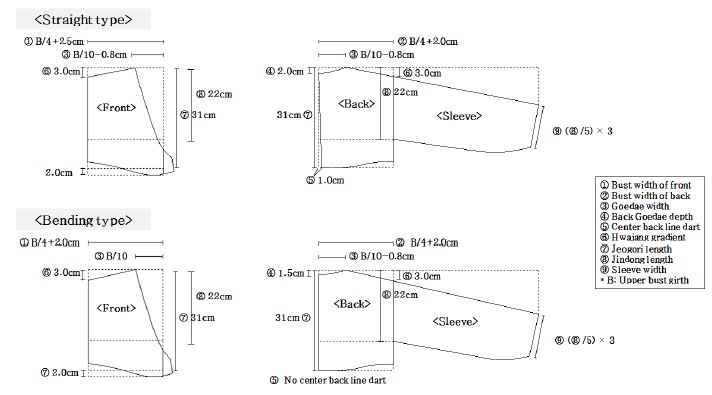 [Figure 10]