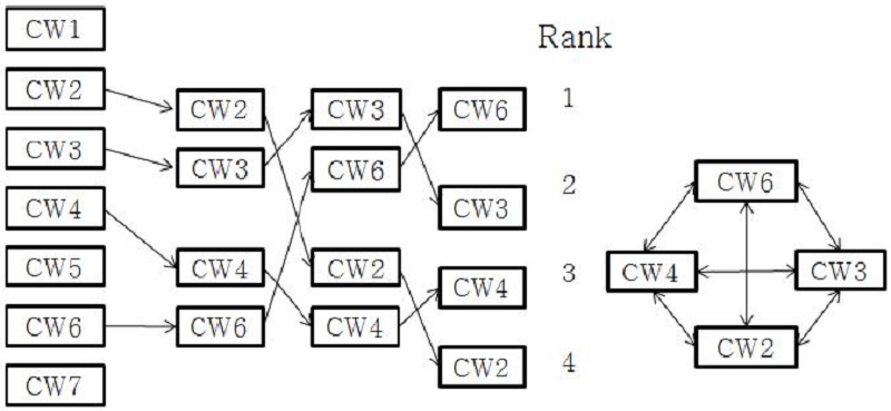 [Figure 2]