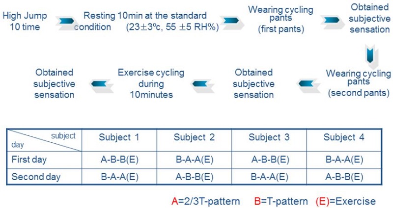 [Figure 4]