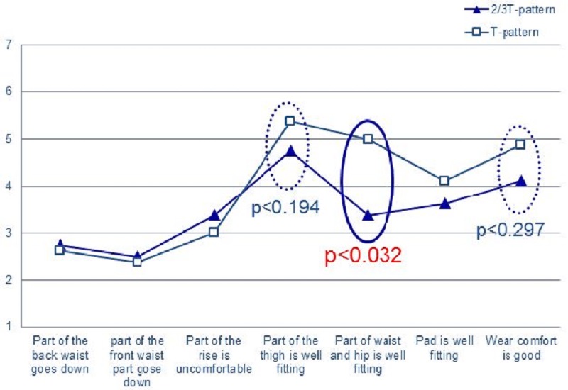 [Figure 7]