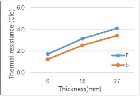 [Figure 3]