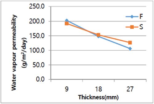 [Figure 4]