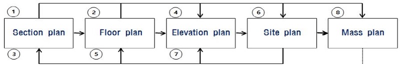 [Figure 3]