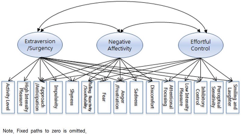 [Figure 1]